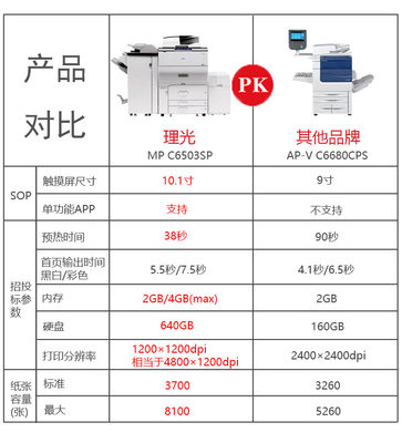 MP C6503SP彩色多功能數碼復合機|多功能彩色打印/復印機 - 普天達-深圳理光總代理