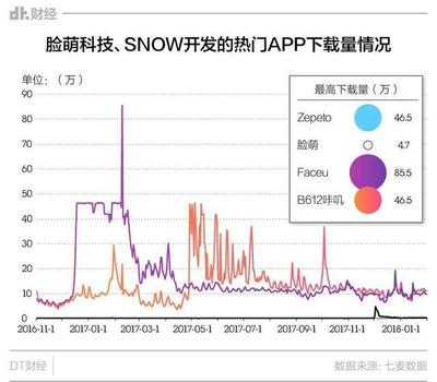 捏臉十年，年輕人為何樂(lè)此不疲？——萌圈科技背后的社交與自我表達(dá)密碼